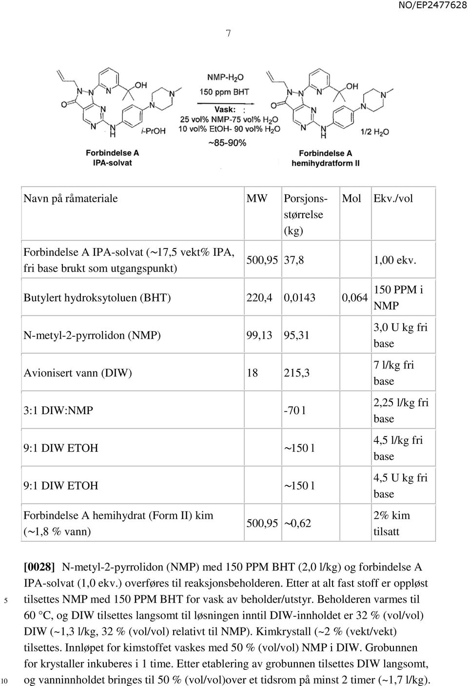 kim ( 1,8 % vann) 00,9 0,62 PPM i NMP 3,0 U kg fri base 7 l/kg fri base 2,2 l/kg fri base 4, l/kg fri base 4, U kg fri base 2% kim tilsatt [0028] N-metyl-2-pyrrolidon (NMP) med PPM BHT (2,0 l/kg) og