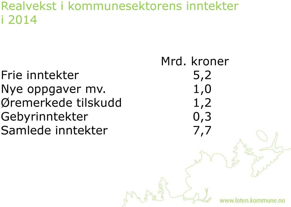 kroner Frie inntekter 5,2 Nye oppgaver