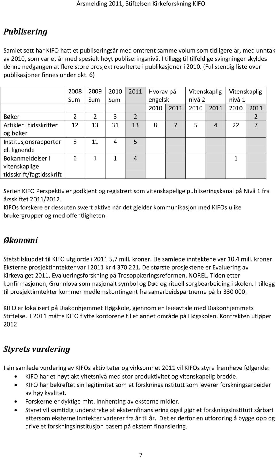 6) 2008 Sum 2009 Sum 2010 Sum 2011 Hvorav på engelsk Vitenskaplig nivå 2 Vitenskaplig nivå 1 2010 2011 2010 2011 2010 2011 Bøker 2 2 3 2 2 Artikler i tidsskrifter 12 13 31 13 8 7 5 4 22 7 og bøker