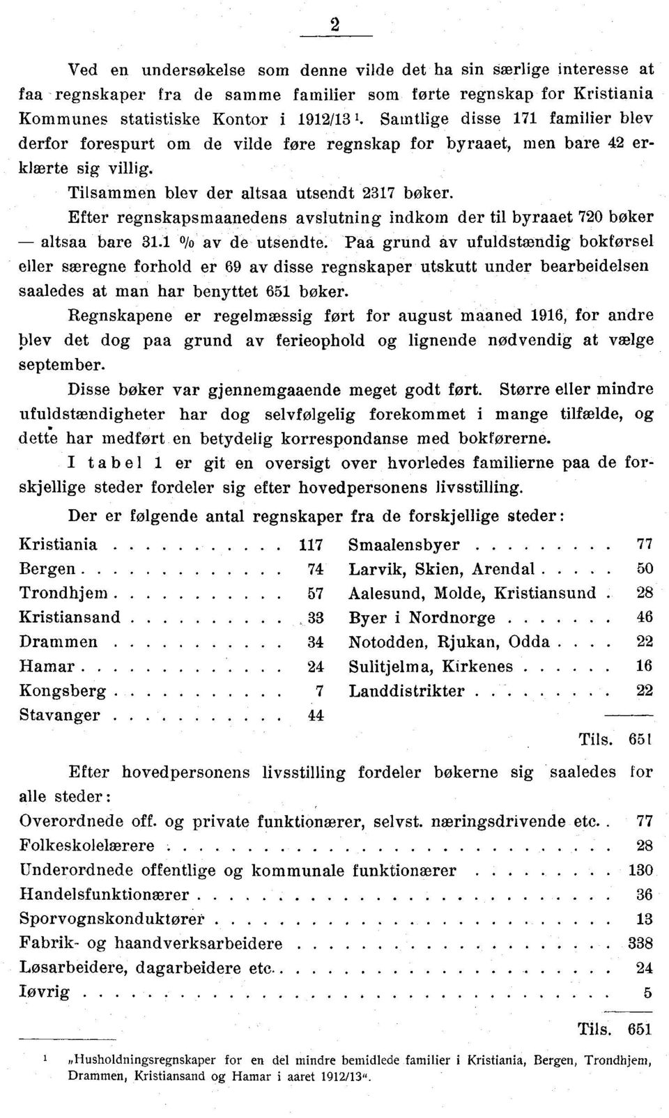 Efter regnskapsmaanedens avslutning indkom der til byraaet 720 bøker altsaa bare 31.1 0/o av de utsendte.