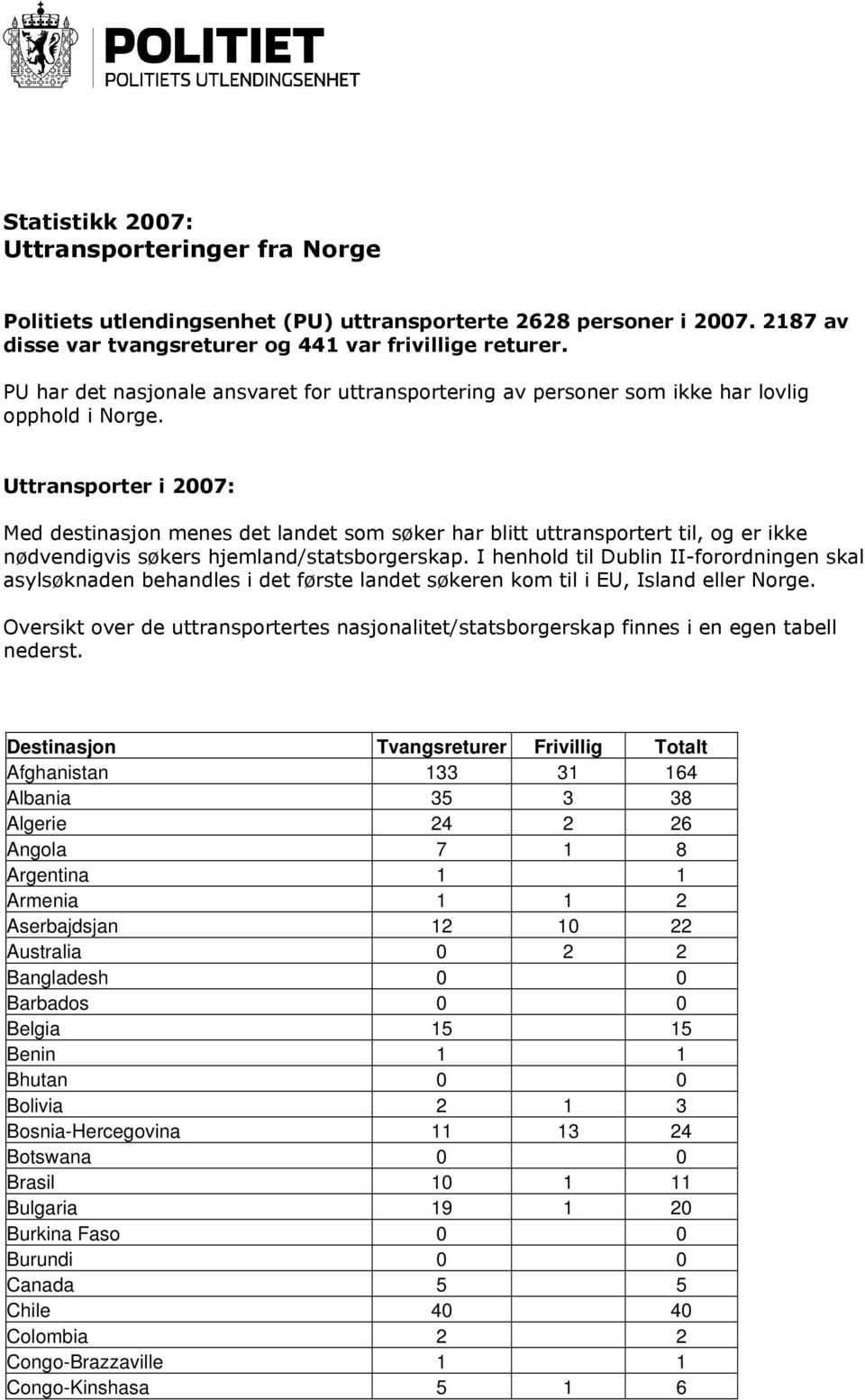 Uttransporter i 2007: Med destinasjon menes det landet som søker har blitt uttransportert til, og er ikke nødvendigvis søkers hjemland/statsborgerskap.