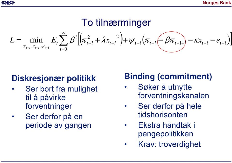 perode av gangen Bndng (commmen) Søker å unye forvennngskanalen