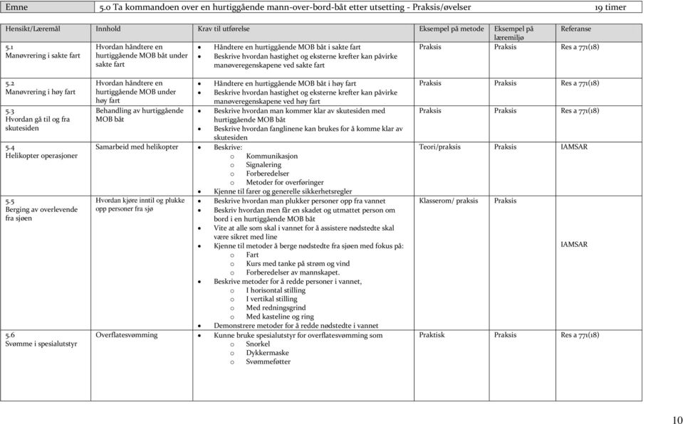 ved sakte fart 5.2 Manøvrering i høy fart 5.3 Hvordan gå til og fra skutesiden 5.4 Helikopter operasjoner 5.5 Berging av overlevende fra sjøen 5.