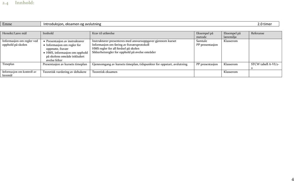 informasjon om opphold på skolens område inkludert øvelse felter Instruktører presenteres med ansvarsoppgaver gjennom kurset Informasjon om føring av fraværsprotokoll HMS regler for all