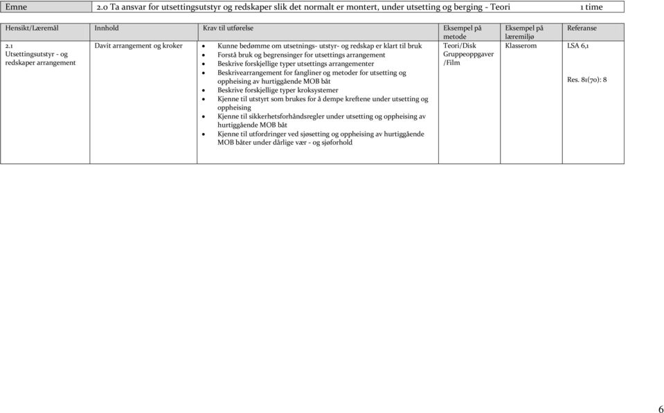 redskaper arrangement Beskrive forskjellige typer utsettings arrangementer /Film Beskrivearrangement for fangliner og r for utsetting og oppheising av Beskrive forskjellige typer kroksystemer Kjenne