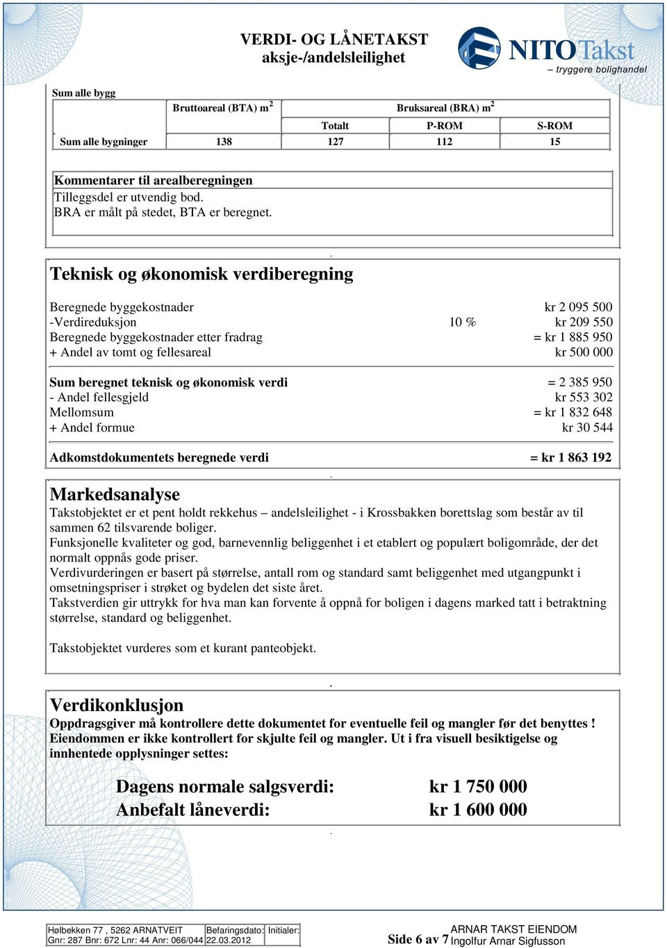 500 000 Sum beregnet teknisk og økonomisk verdi = 385 950 - Andel fellesgjeld kr 553 30 Mellomsum = kr 1 83 648 + Andel formue kr 30 544 Adkomstdokumentets beregnede verdi = kr 1 863 19