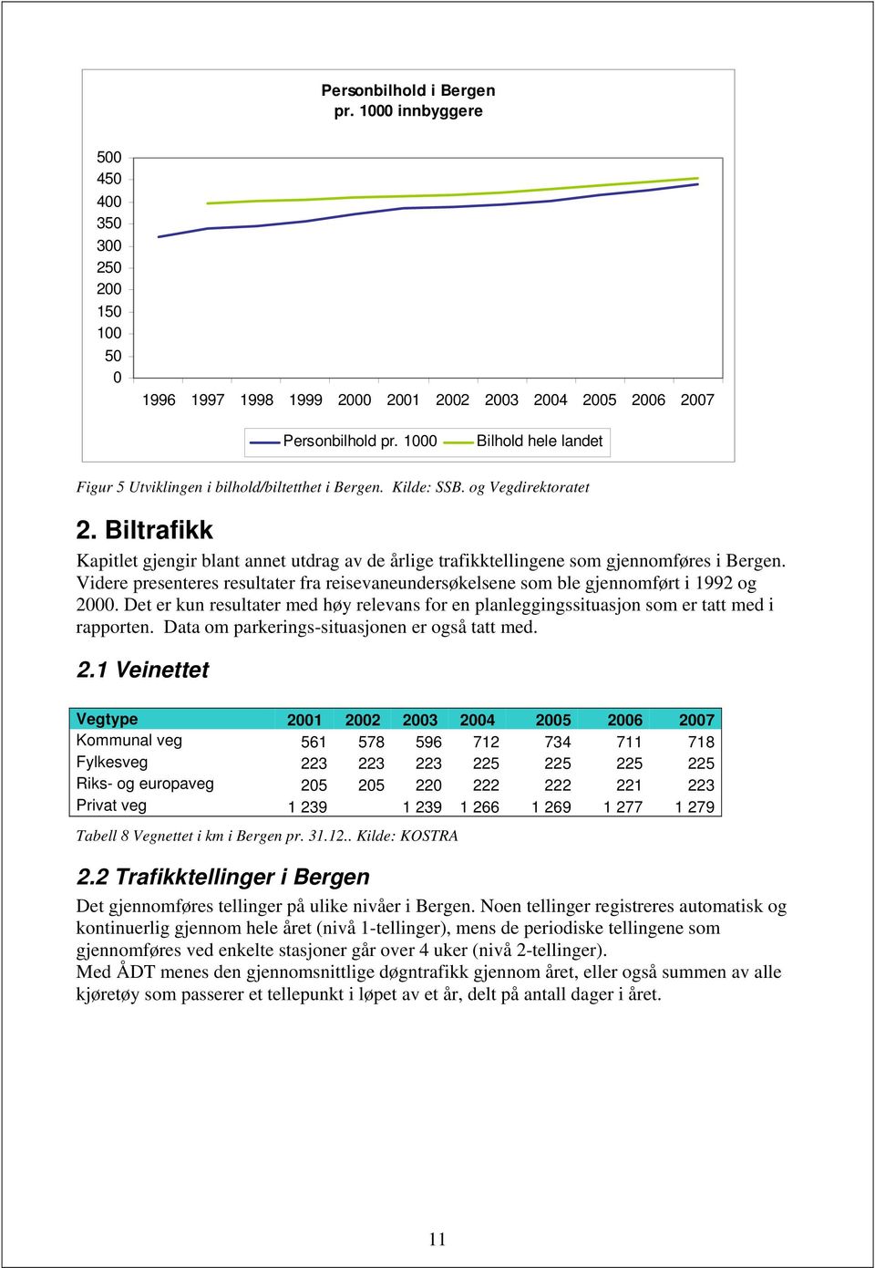 Biltrafikk Kapitlet gjengir blant annet utdrag av de årlige trafikktellingene som gjennomføres i Bergen. Videre presenteres resultater fra reisevaneundersøkelsene som ble gjennomført i 1992 og 2000.