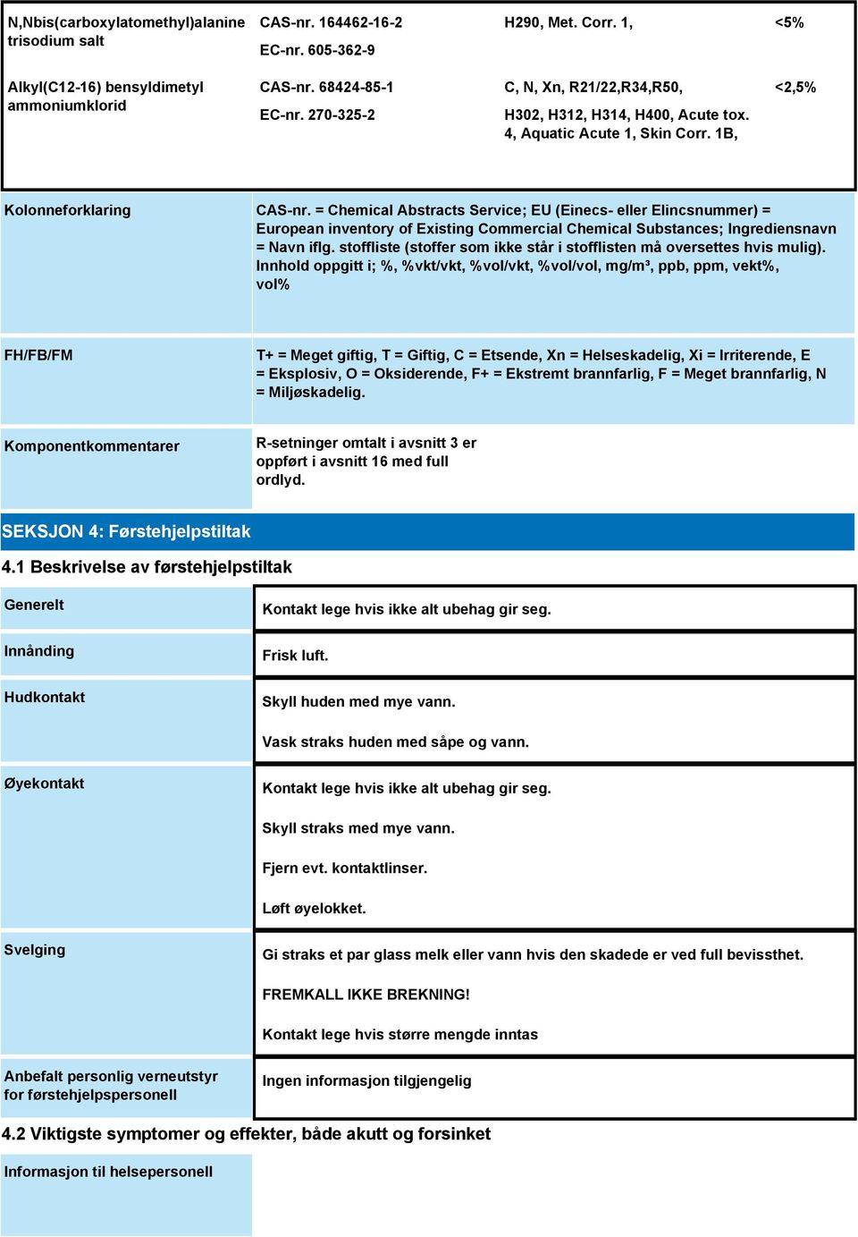 = Chemical Abstracts Service; EU (Einecs- eller Elincsnummer) = European inventory of Existing Commercial Chemical Substances; Ingrediensnavn = Navn iflg.