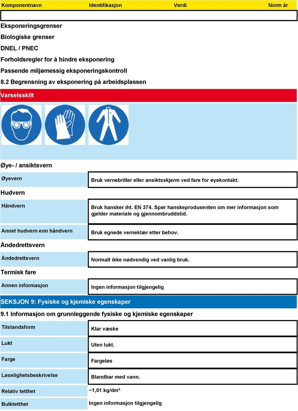 Spør hanskeprodusenten om mer informasjon som gjelder materiale og gjennombruddstid. Annet hudvern enn håndvern Bruk egnede verneklær etter behov.