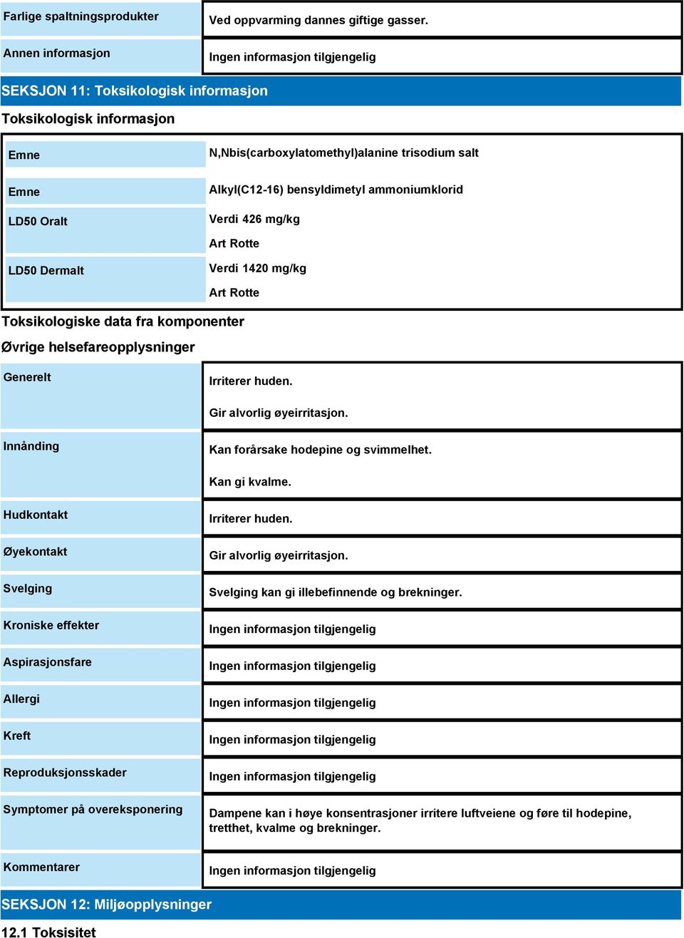 Rotte LD50 Dermalt Verdi 1420 mg/kg Art Rotte Toksikologiske data fra komponenter Øvrige helsefareopplysninger Generelt Irriterer huden. Gir alvorlig øyeirritasjon.