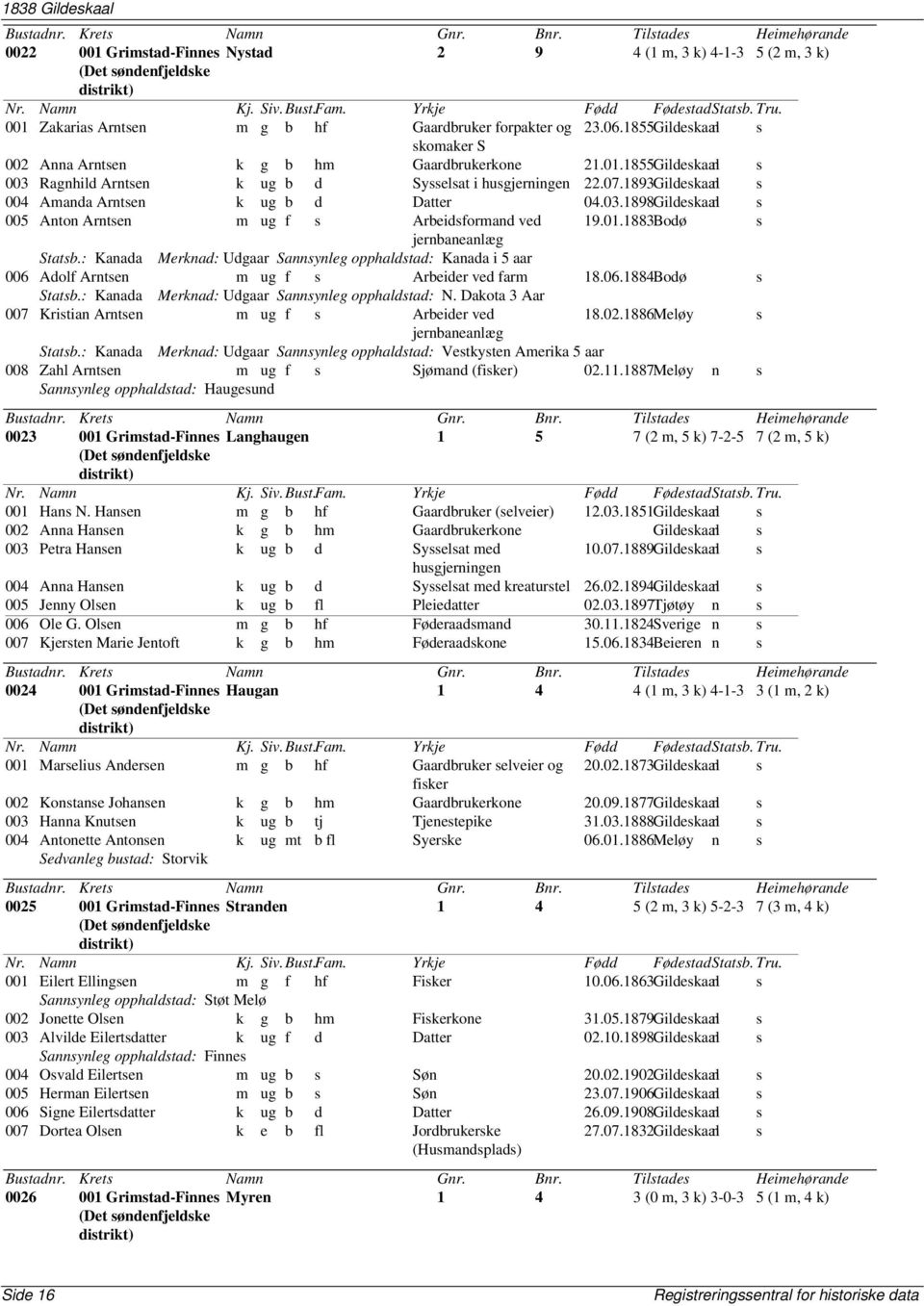1893Gildeskaaln s 004 Amanda Arntsen k ug b d Datter 04.03.1898Gildeskaaln s 005 Anton Arntsen m ug f s Arbeidsformand ved 19.01.1883Bodø s jernbaneanlæg Statsb.