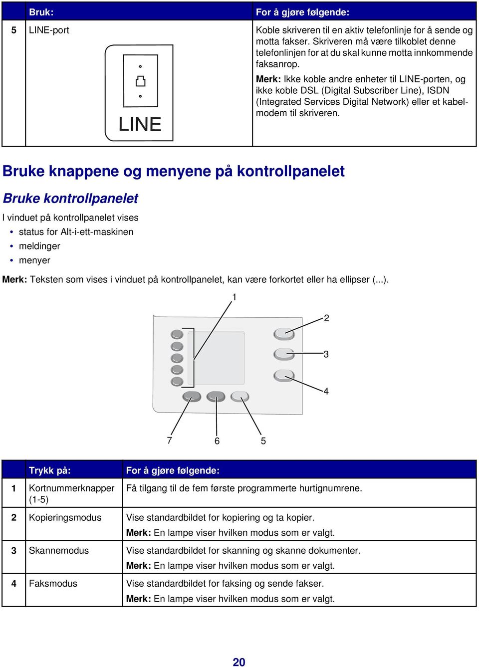 Merk: Ikke koble andre enheter til LINE-porten, og ikke koble DSL (Digital Subscriber Line), ISDN (Integrated Services Digital Network) eller et kabelmodem til skriveren.