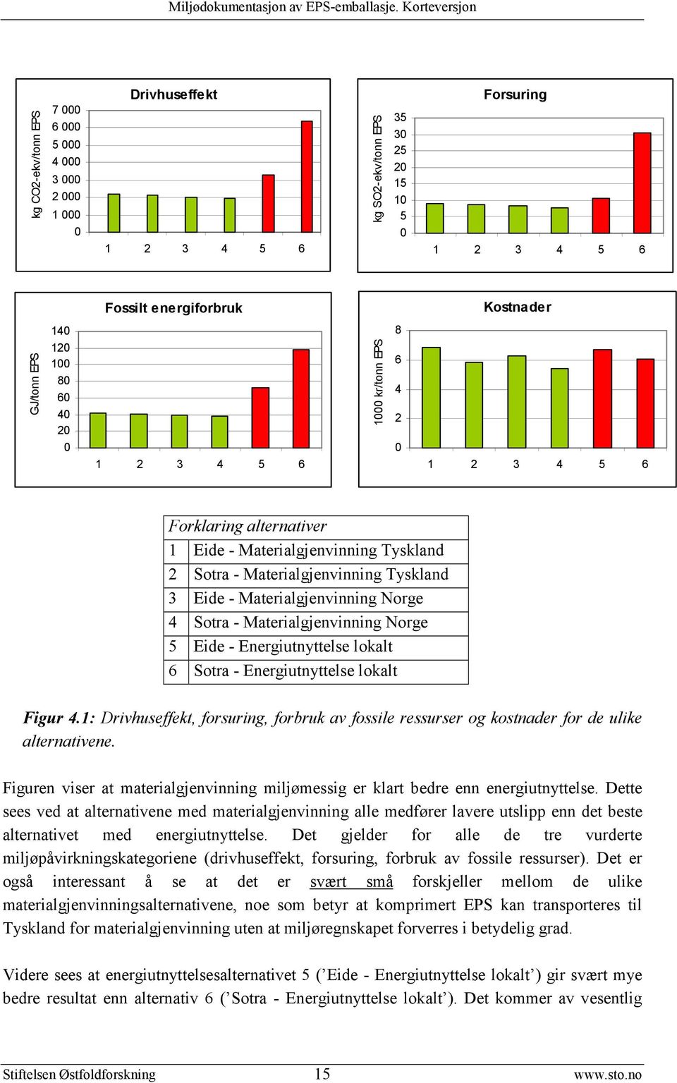 Materialgjenvinning Norge 4 Sotra - Materialgjenvinning Norge 5 Eide - Energiutnyttelse lokalt 6 Sotra - Energiutnyttelse lokalt Figur 4.