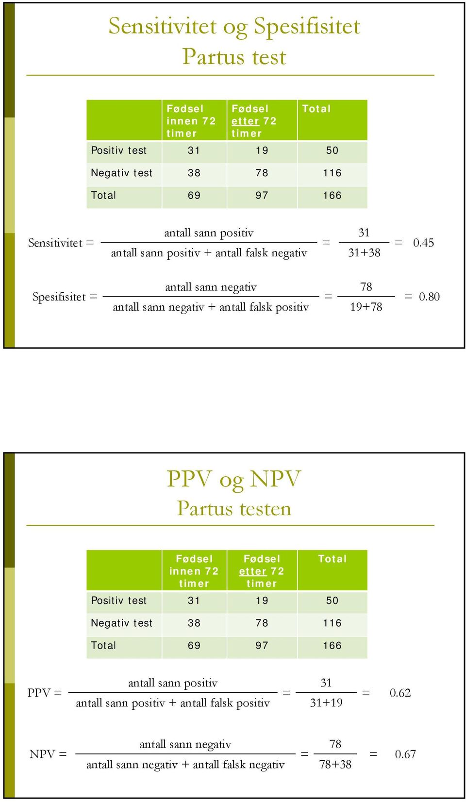 positiv 19+78 0.45 0.