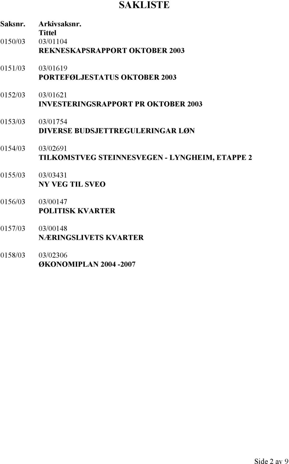 03/01621 INVESTERINGSRAPPORT PR OKTOBER 2003 0153/03 03/01754 DIVERSE BUDSJETTREGULERINGAR LØN 0154/03 03/02691