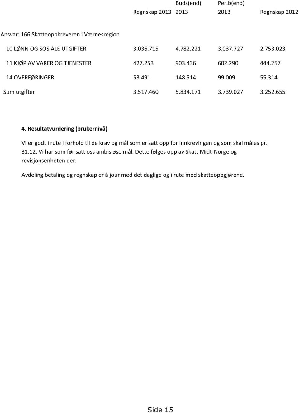 Resultatvurdering (brukernivå) Vi er godt i rute i forhold til de krav og mål som er satt opp for innkrevingen og som skal måles pr. 31.12.