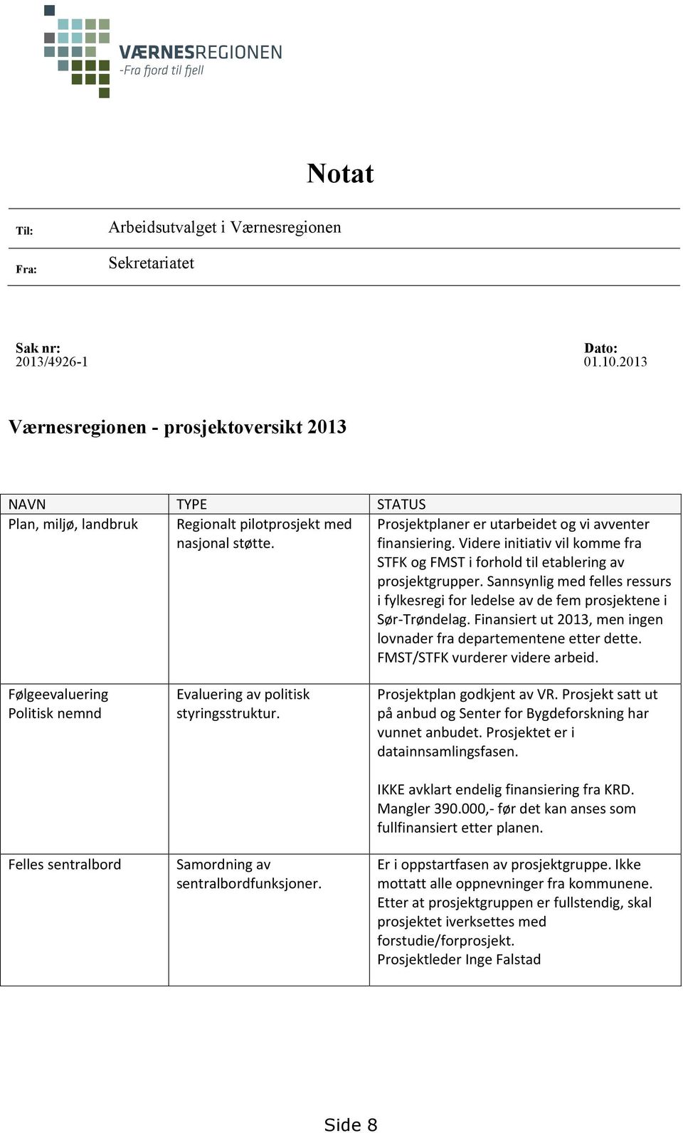 Videre initiativ vil komme fra STFK og FMST i forhold til etablering av prosjektgrupper. Sannsynlig med felles ressurs i fylkesregi for ledelse av de fem prosjektene i Sør-Trøndelag.