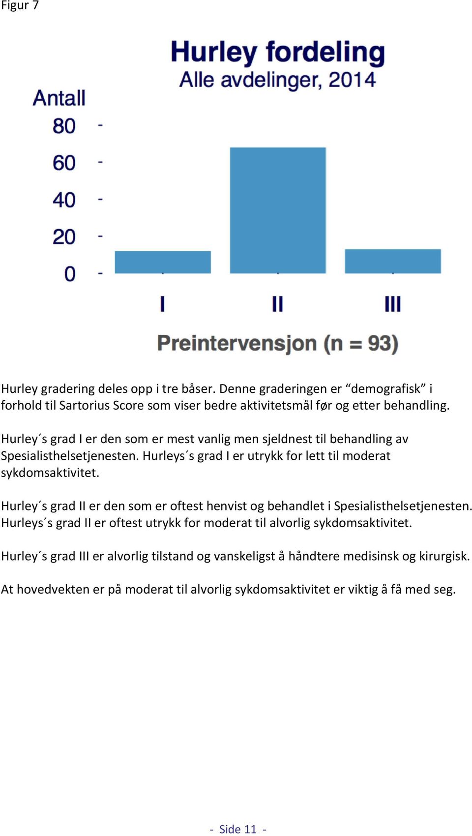 Hurley s grad II er den som er oftest henvist og behandlet i Spesialisthelsetjenesten. Hurleys s grad II er oftest utrykk for moderat til alvorlig sykdomsaktivitet.