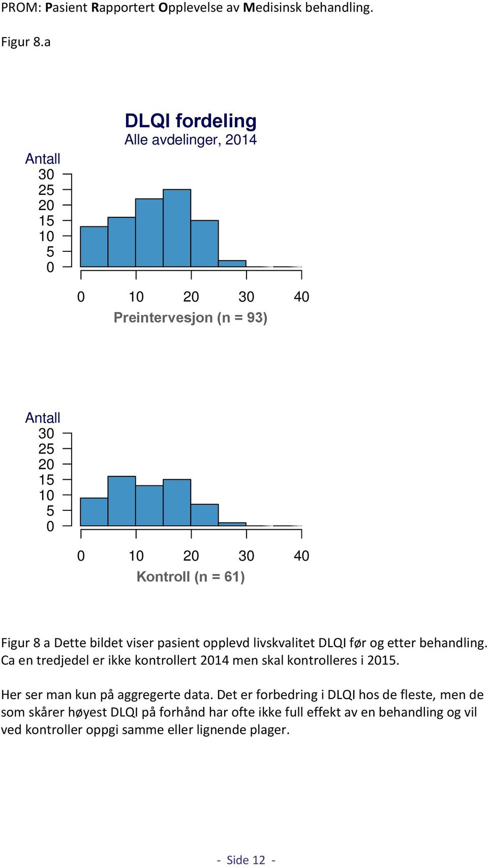 = 61) Figur 8 a Dette bildet viser pasient opplevd livskvalitet DLQI før og etter behandling.