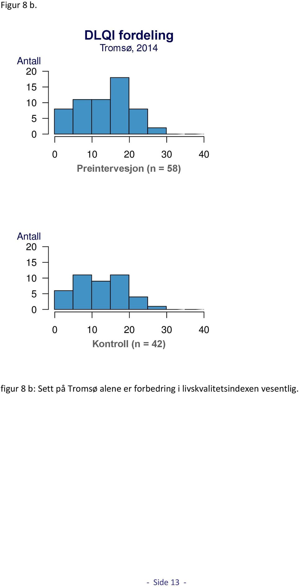 40 Preintervesjon (n = 58) Antall 20 15 10 5 0 0 10 20 30