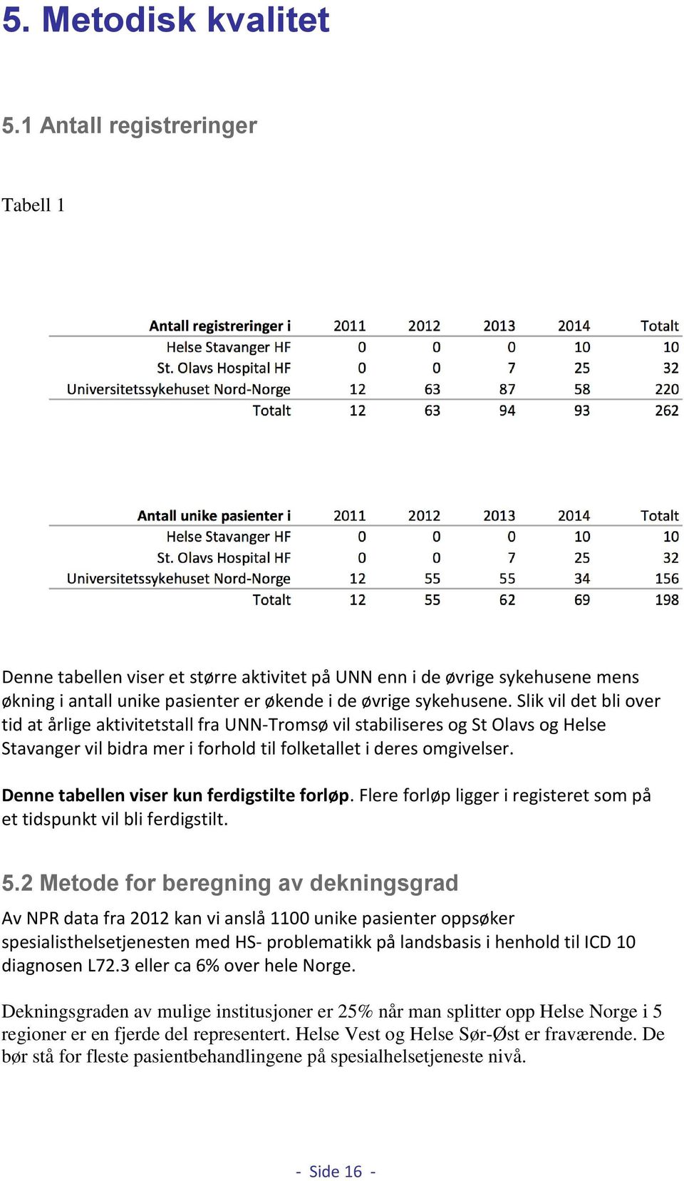 Slik vil det bli over tid at årlige aktivitetstall fra UNN-Tromsø vil stabiliseres og St Olavs og Helse Stavanger vil bidra mer i forhold til folketallet i deres omgivelser.