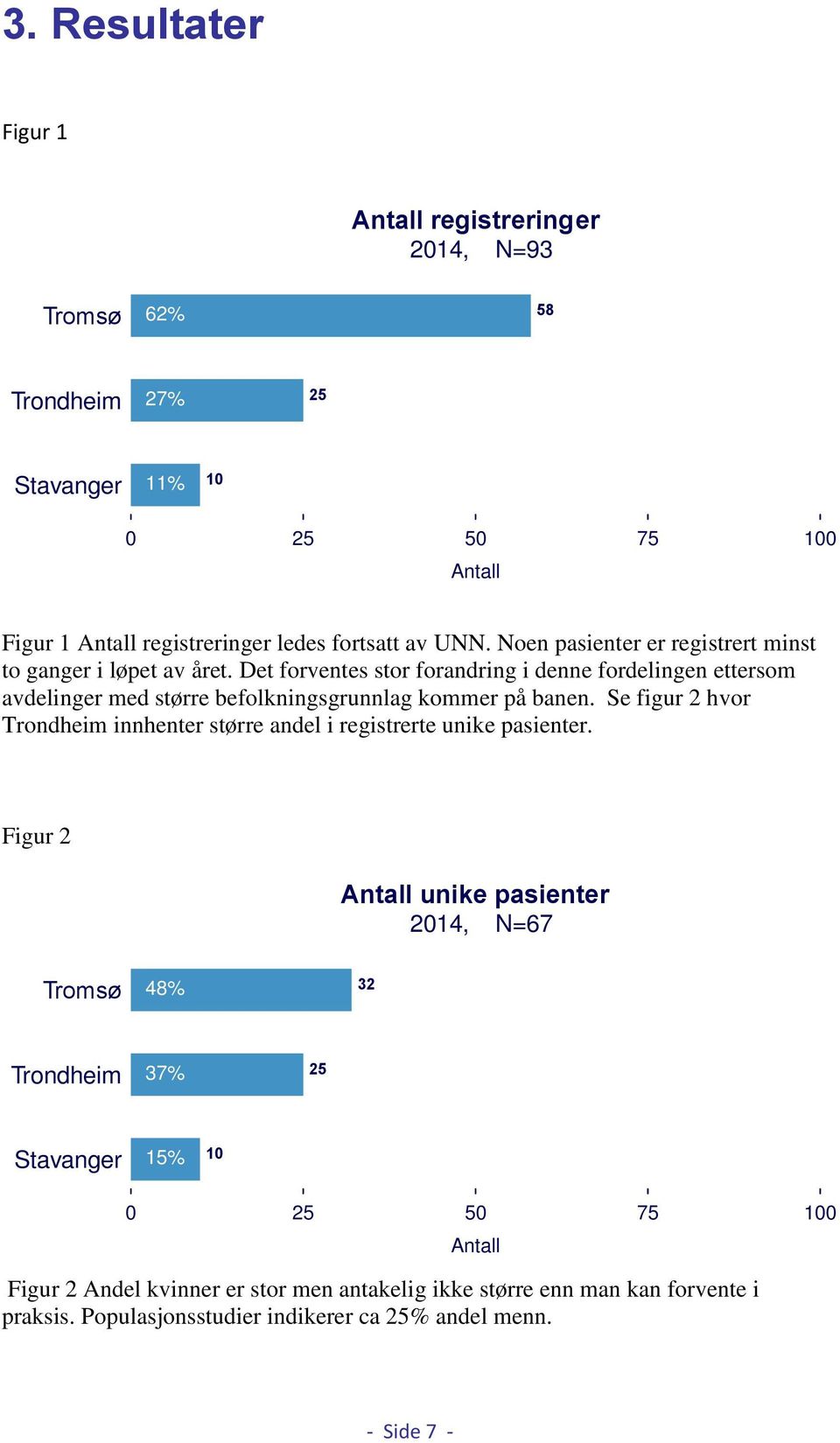 Det forventes stor forandring i denne fordelingen ettersom avdelinger med større befolkningsgrunnlag kommer på banen.