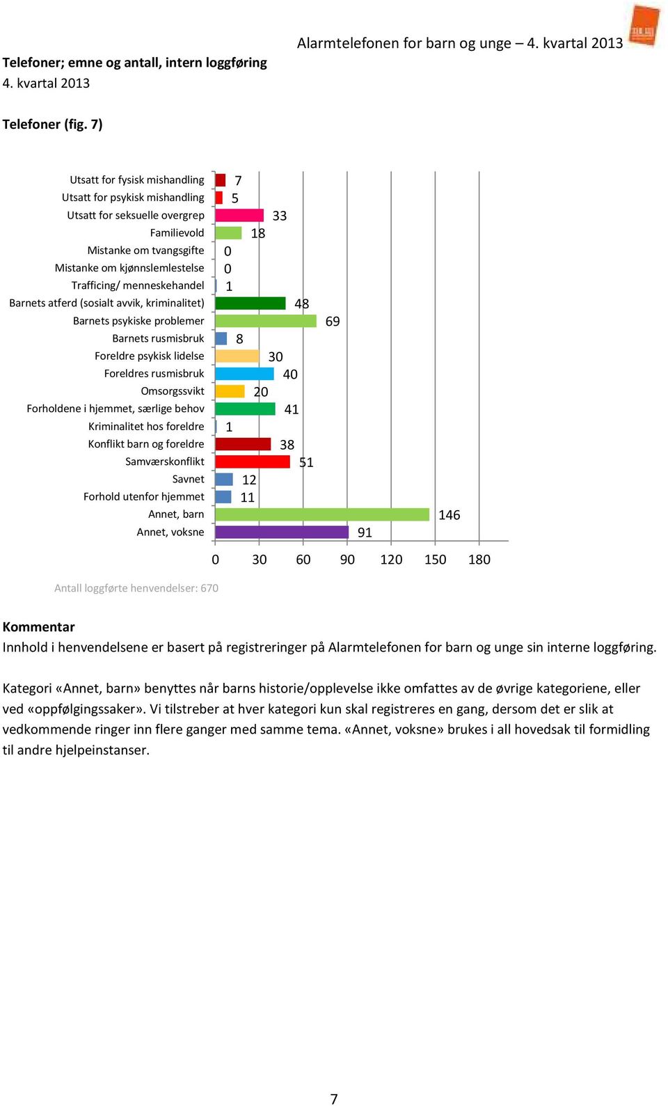 atferd (sosialt avvik, kriminalitet) Barnets psykiske problemer Barnets rusmisbruk Foreldre psykisk lidelse Foreldres rusmisbruk Omsorgssvikt Forholdene i hjemmet, særlige behov Kriminalitet hos