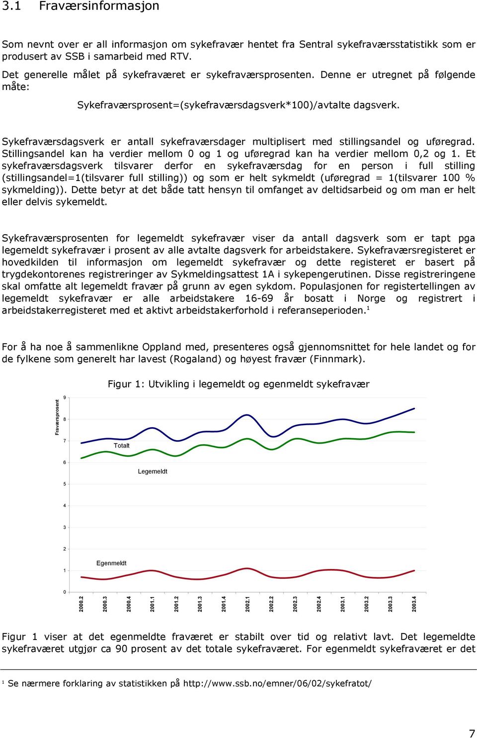 Sykefraværsdagsverk er antall sykefraværsdager multiplisert med stillingsandel og uføregrad. Stillingsandel kan ha verdier mellom 0 og 1 og uføregrad kan ha verdier mellom 0,2 og 1.