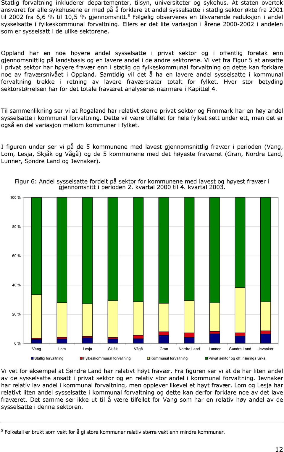 5 Følgelig observeres en tilsvarende reduksjon i andel sysselsatte i fylkeskommunal forvaltning. Ellers er det lite variasjon i årene 2000-2002 i andelen som er sysselsatt i de ulike sektorene.