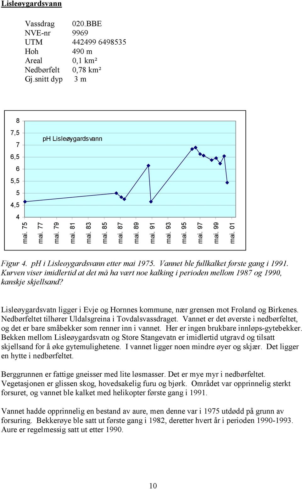 Kurven viser imidlertid at det må ha vært noe kalking i perioden mellom 1987 og 199, kanskje skjellsand? Lisleøygardsvatn ligger i Evje og Hornnes kommune, nær grensen mot Froland og Birkenes.