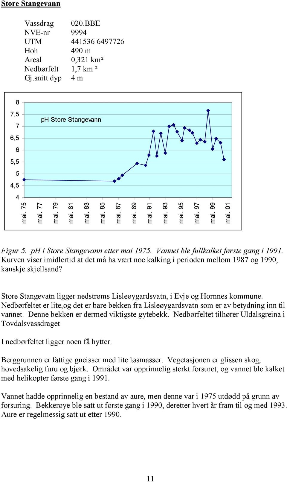 Kurven viser imidlertid at det må ha vært noe kalking i perioden mellom 1987 og 199, kanskje skjellsand? Store Stangevatn ligger nedstrøms Lisleøygardsvatn, i Evje og Hornnes kommune.