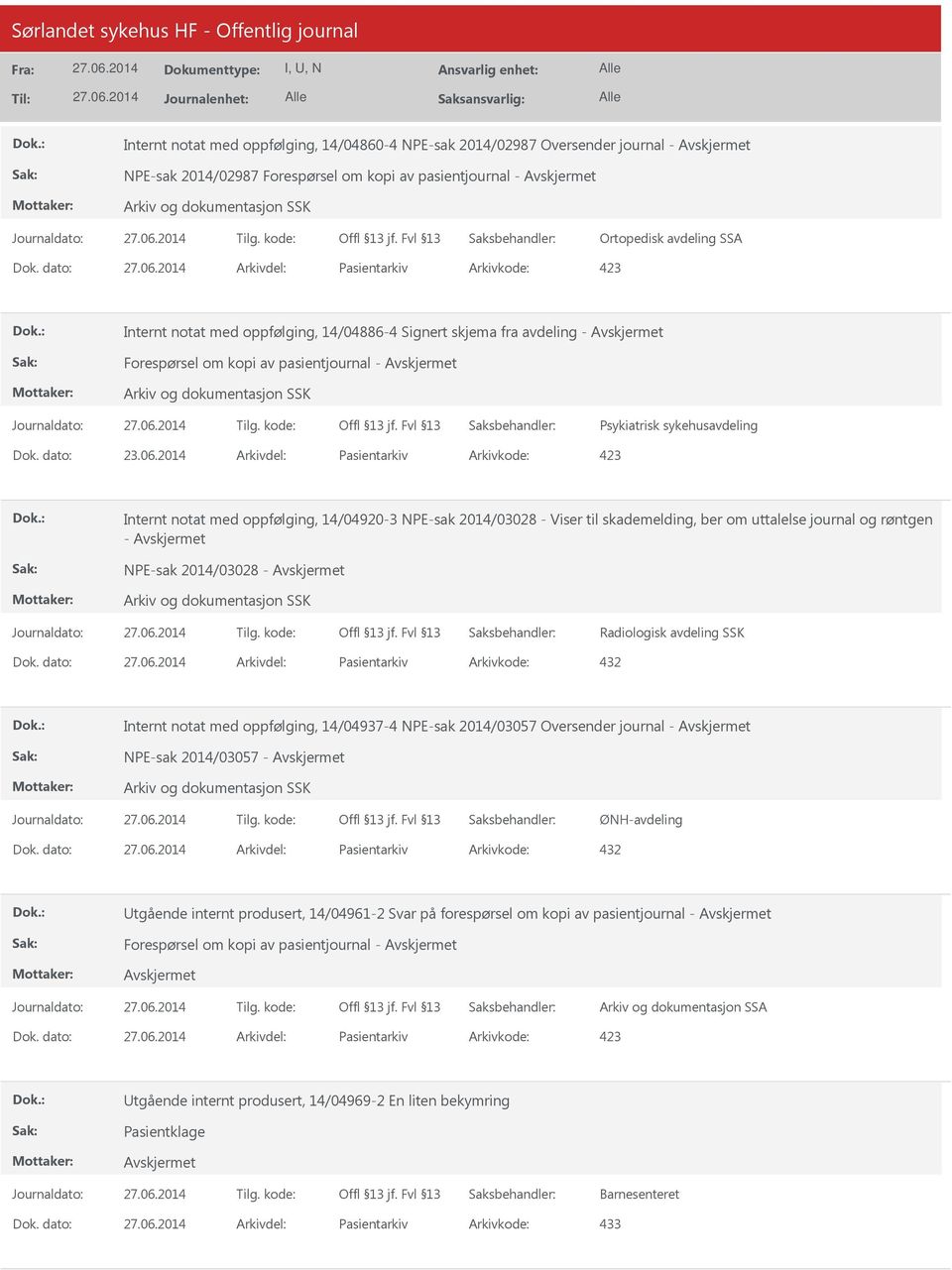 2014 Arkivdel: Pasientarkiv Arkivkode: 423 Internt notat med oppfølging, 14/04920-3 NPE-sak 2014/03028 - Viser til skademelding, ber om uttalelse journal og røntgen - NPE-sak 2014/03028 - Radiologisk