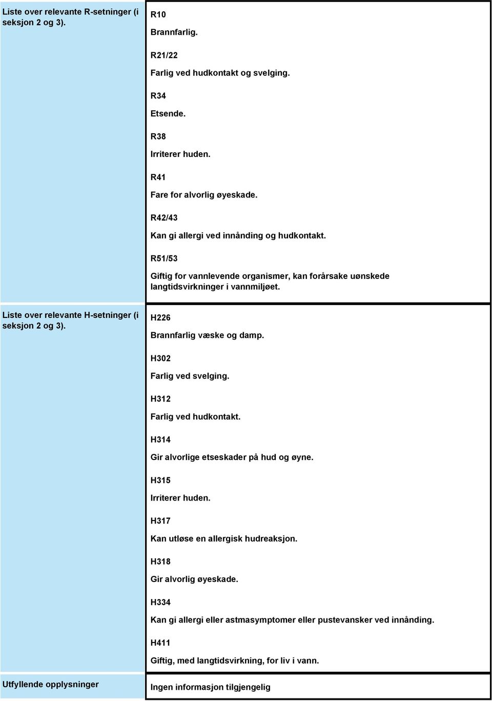 Liste over relevante H-setninger (i seksjon 2 og 3). H226 Brannfarlig væske og damp. H302 Farlig ved svelging. H312 Farlig ved hudkontakt. H314 Gir alvorlige etseskader på hud og øyne.