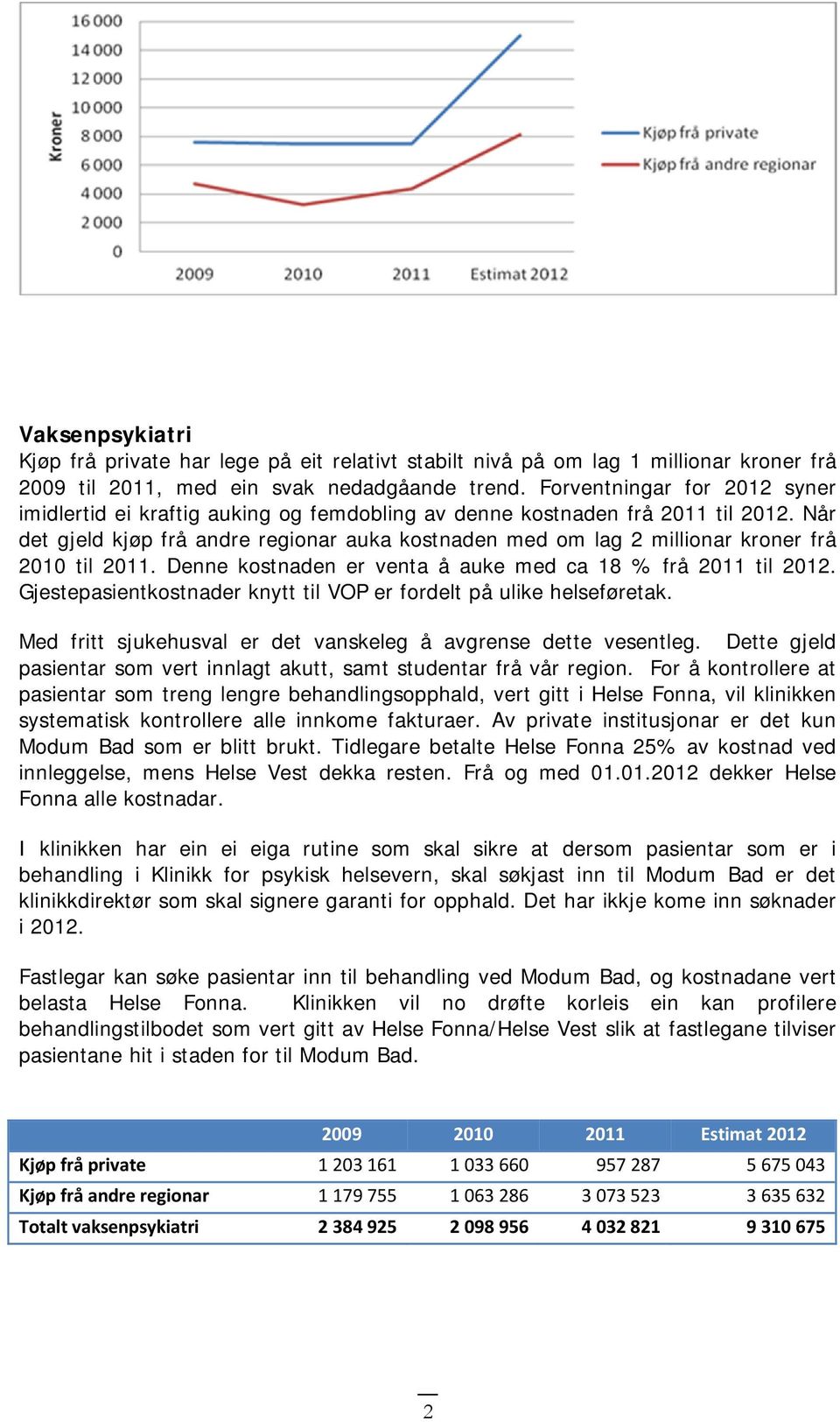 Når det gjeld kjøp frå andre regionar auka kostnaden med om lag 2 millionar kroner frå 2010 til 2011. Denne kostnaden er venta å auke med ca 18 % frå 2011 til 2012.