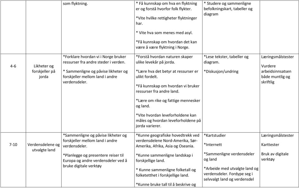 4-6 Likheter og forskjeller på jorda *Forklare hvordan vi i Norge bruker ressurser fra andre steder i verden. * Sammenligne og påvise likheter og forskjeller mellom land i andre verdensdeler.