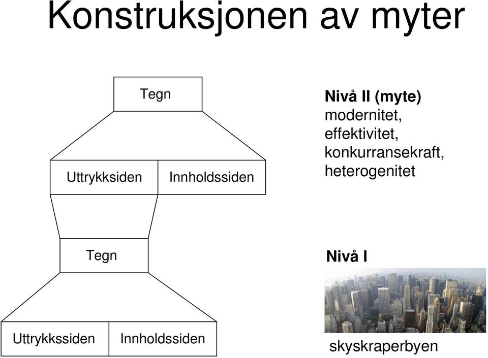 effektivitet, konkurransekraft, heterogenitet