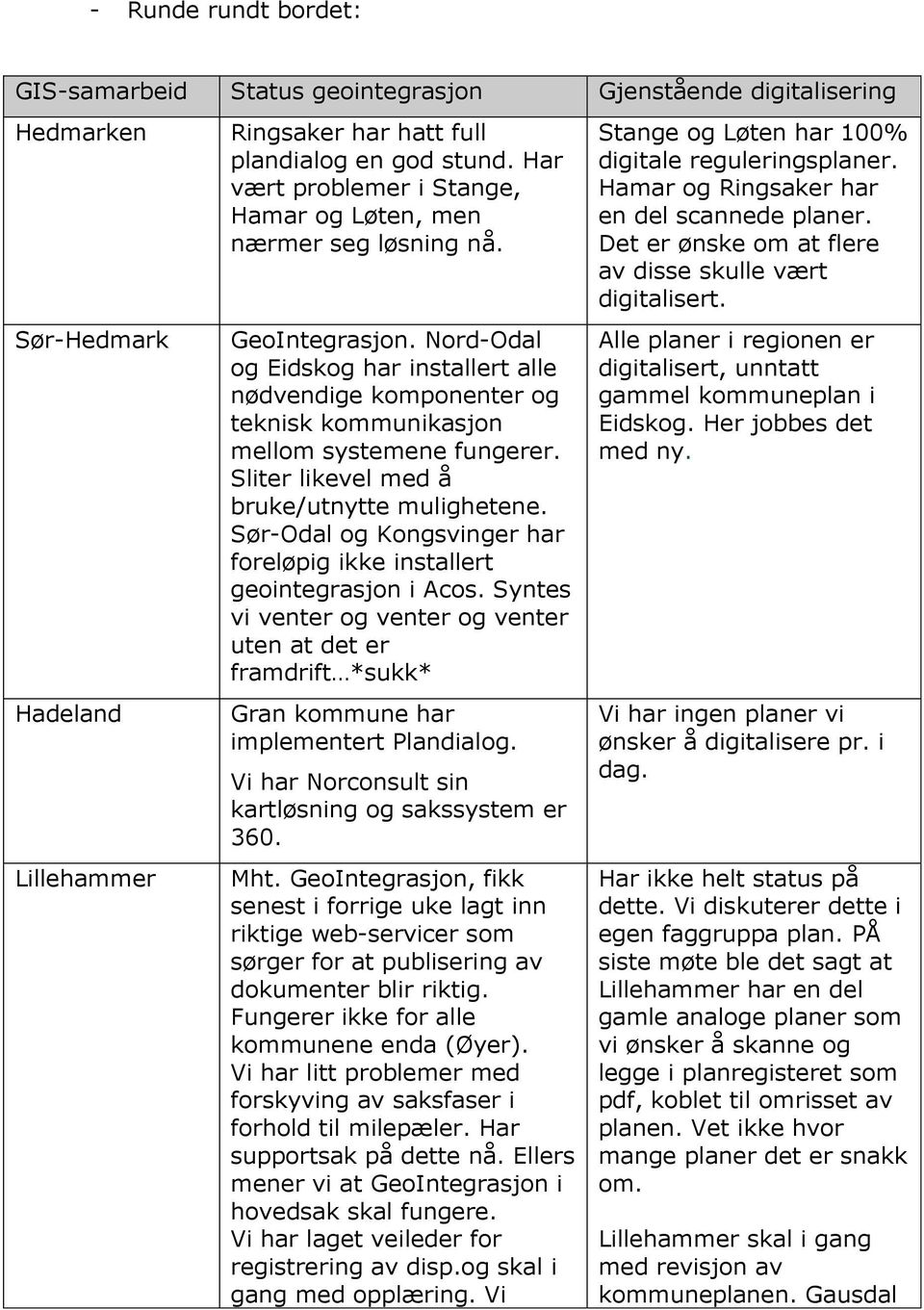 Nord-Odal og Eidskog har installert alle nødvendige komponenter og teknisk kommunikasjon mellom systemene fungerer. Sliter likevel med å bruke/utnytte mulighetene.