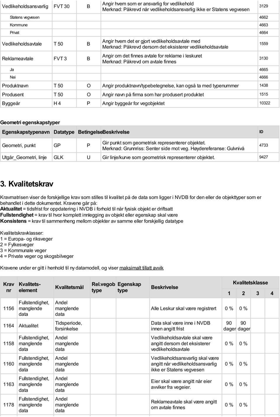 leskuret Merknad: Påkrevd om avtale finnes Ja 4665 Nei 4666 Produktnavn T 50 O Angir produktnavn/typebetegnelse, kan også ta med typenummer 1438 Produsent T 50 O Angir navn på firma som har produsert