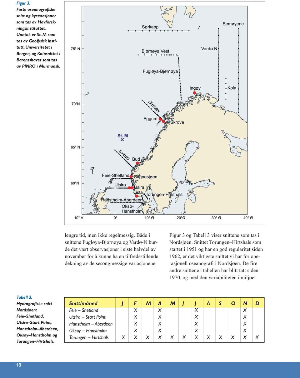 Både i snittene Fugløya-Bjørnøya og Vardø-N burde det vært observasjoner i siste halvdel av november for å kunne ha en tilfredsstillende dekning av de sesongmessige variasjonene.