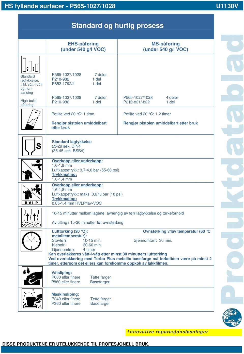 Rengjør pistolen umiddelbart etter bruk Standard lagtykkelse 23-29 sek. DIN4 (35-45 sek. BSB4) Luftkappetrykk: 3,7-4,0 bar (55-60 psi) Trykkmating: 1,0-1,4 mm Luftkappetrykk: maks.