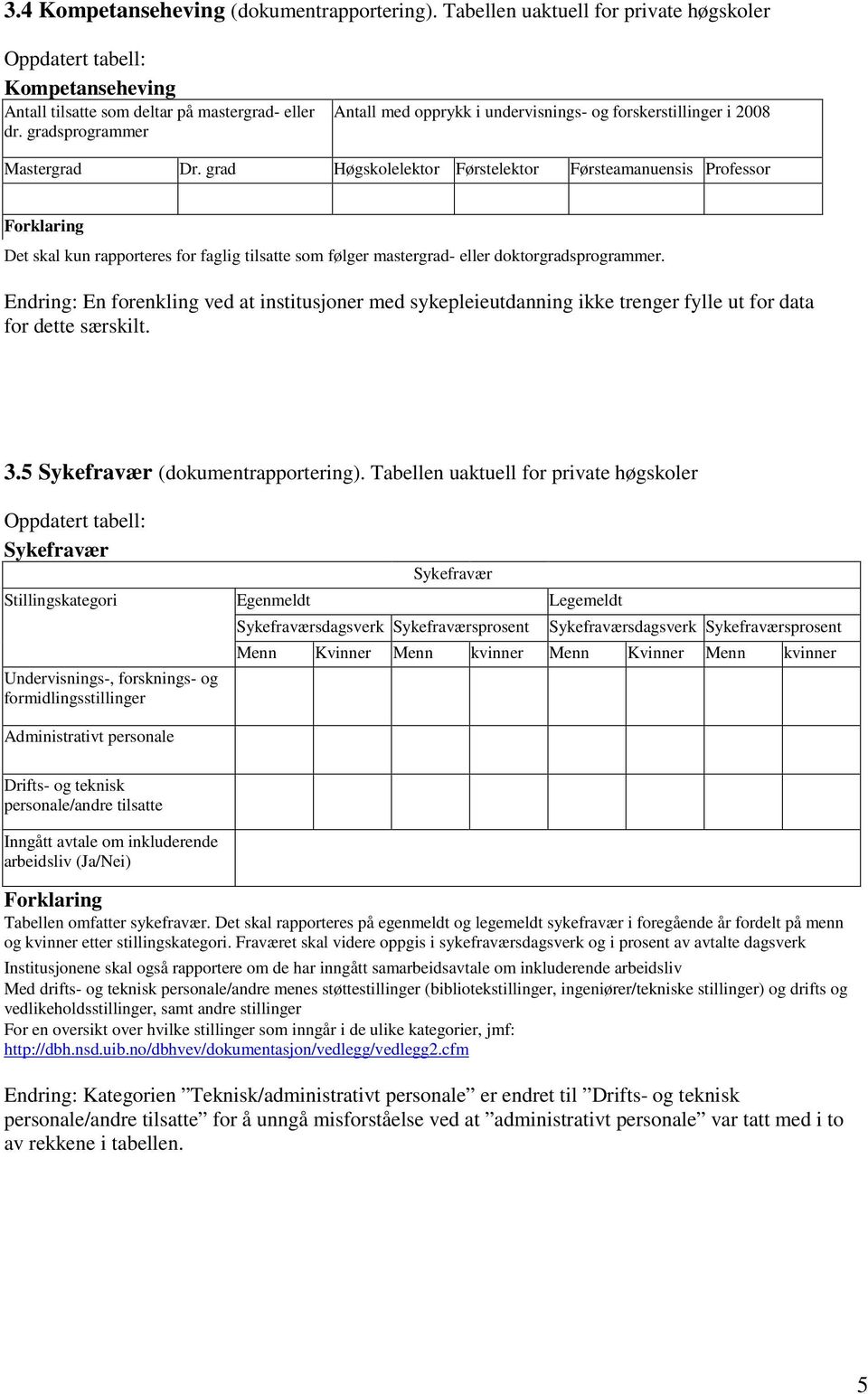 grad Høgskolelektor Førstelektor Førsteamanuensis Professor Forklaring Det skal kun rapporteres for faglig tilsatte som følger mastergrad- eller doktorgradsprogrammer.