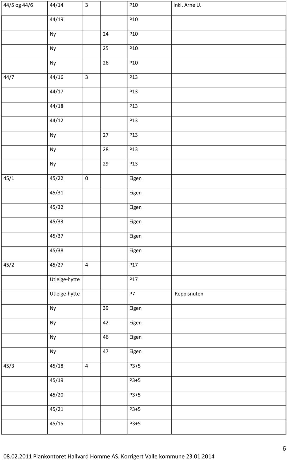 P13 Ny 29 P13 45/1 45/22 0 Eigen 45/31 Eigen 45/32 Eigen 45/33 Eigen 45/37 Eigen 45/38 Eigen 45/2