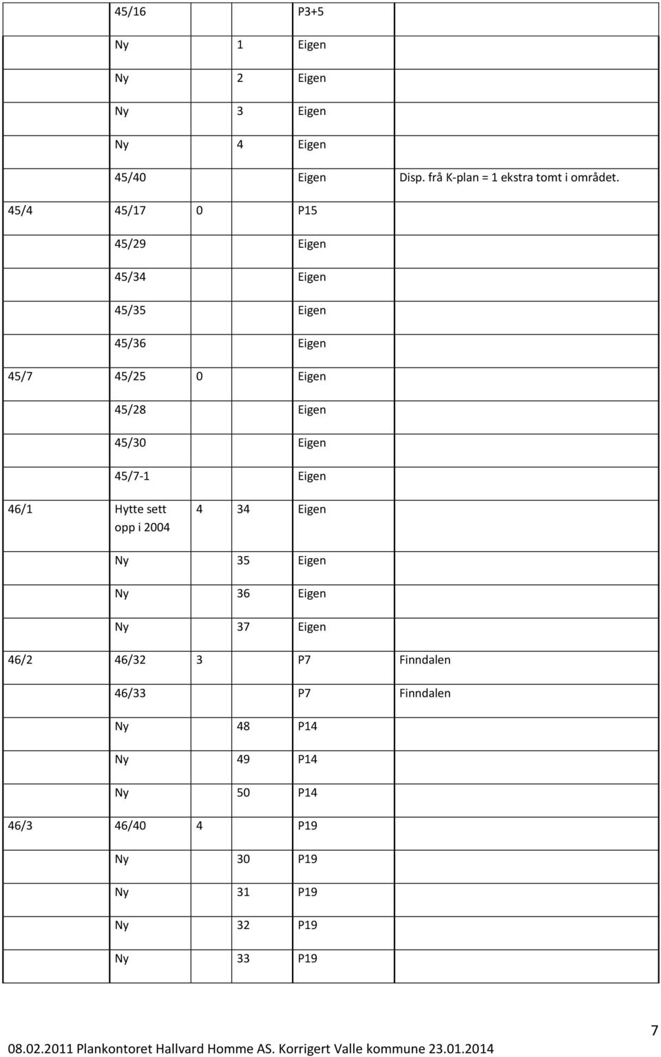 45/7-1 Eigen 46/1 Hytte sett opp i 2004 4 34 Eigen Ny 35 Eigen Ny 36 Eigen Ny 37 Eigen 46/2 46/32 3 P7