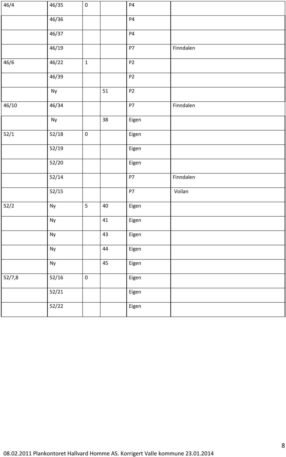 52/20 Eigen 52/14 P7 Finndalen 52/15 P7 Voilan 52/2 Ny 5 40 Eigen Ny 41 Eigen