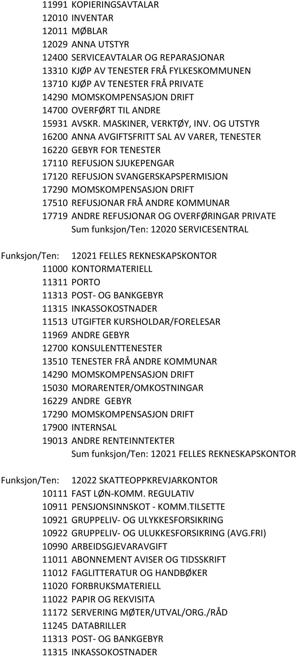 OG UTSTYR 16200 ANNA AVGIFTSFRITT SAL AV VARER, TENESTER 16220 GEBYR FOR TENESTER 17110 REFUSJON SJUKEPENGAR 17120 REFUSJON SVANGERSKAPSPERMISJON 17510 REFUSJONAR FRÅ ANDRE KOMMUNAR 17719 ANDRE