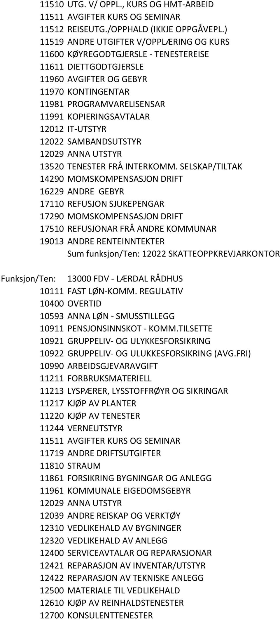 12012 IT-UTSTYR 12022 SAMBANDSUTSTYR 12029 ANNA UTSTYR 13520 TENESTER FRÅ INTERKOMM.