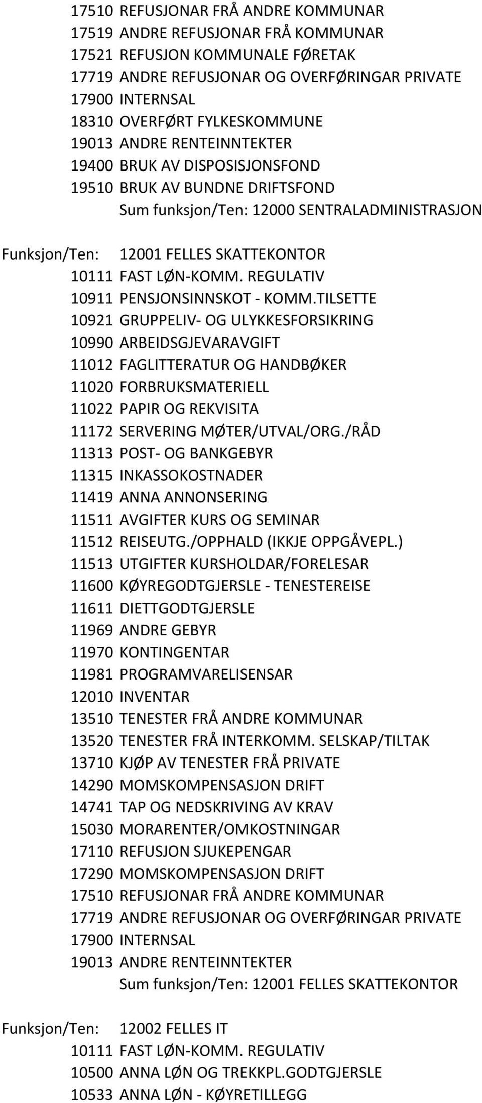 REGULATIV 10911 PENSJONSINNSKOT - KOMM.TILSETTE 10921 GRUPPELIV- OG ULYKKESFORSIKRING 11012 FAGLITTERATUR OG HANDBØKER 11020 FORBRUKSMATERIELL 11022 PAPIR OG REKVISITA 11172 SERVERING MØTER/UTVAL/ORG.