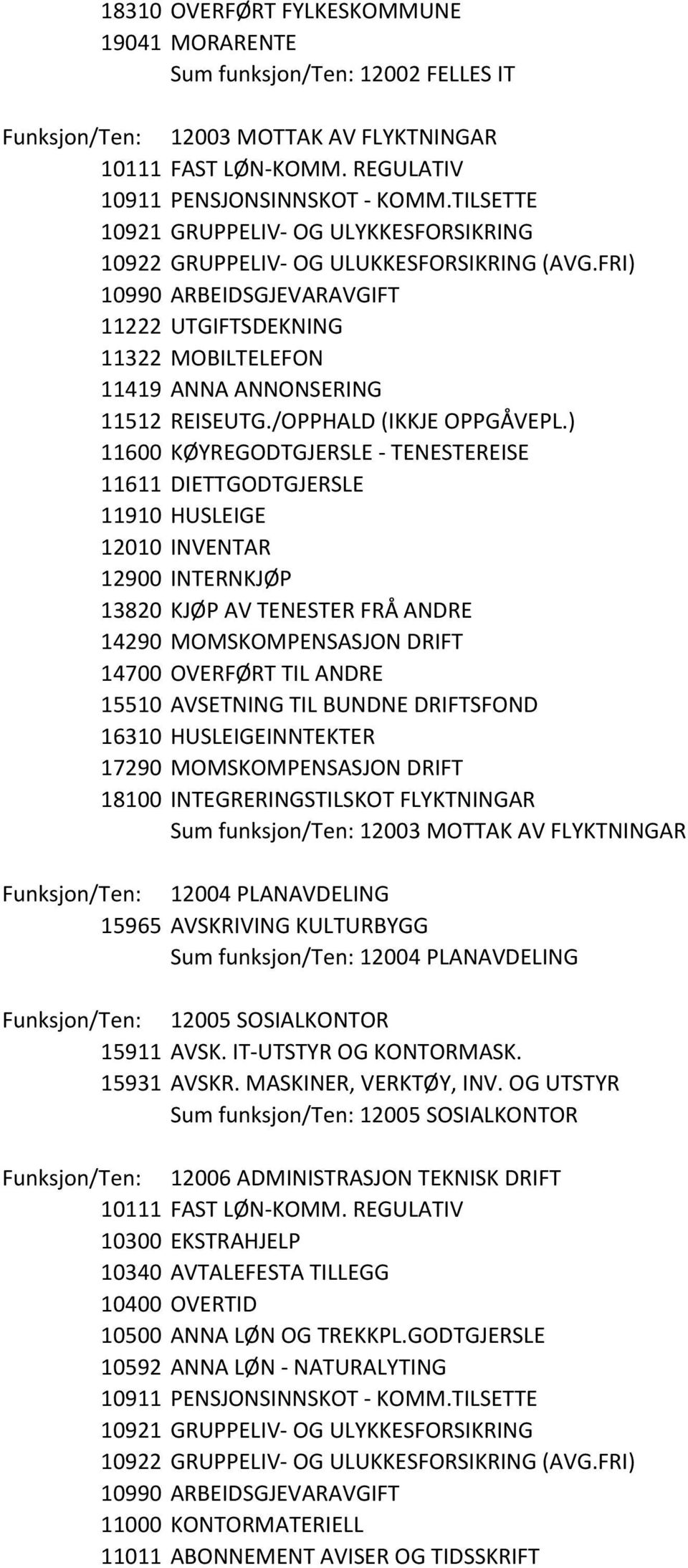 ) 11600 KØYREGODTGJERSLE - TENESTEREISE 11611 DIETTGODTGJERSLE 11910 HUSLEIGE 12010 INVENTAR 12900 INTERNKJØP 13820 KJØP AV TENESTER FRÅ ANDRE 14700 OVERFØRT TIL ANDRE 15510 AVSETNING TIL BUNDNE