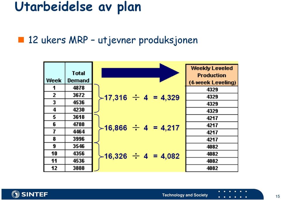 ukers MRP