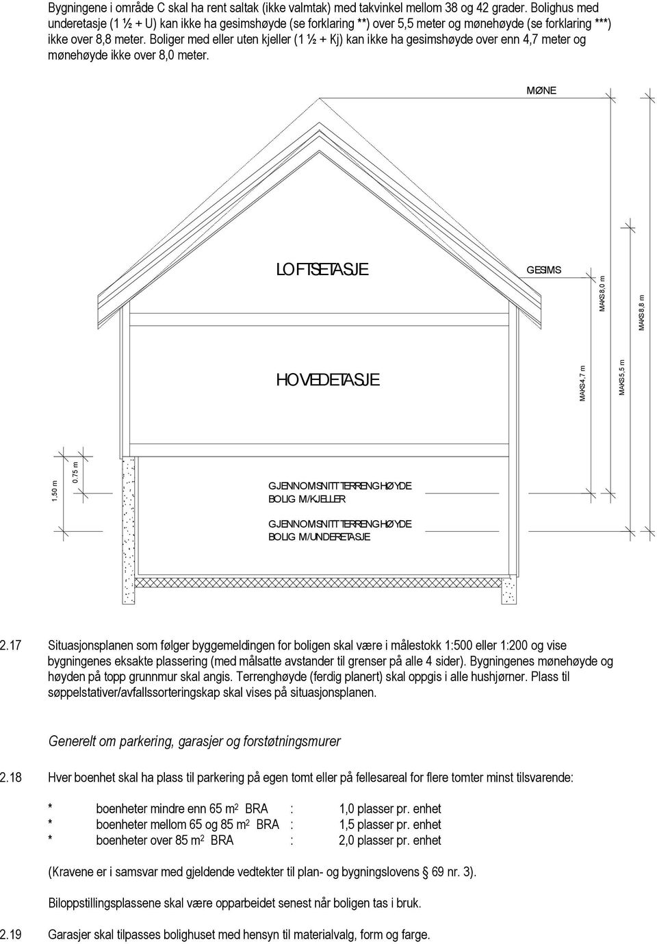 Boliger med eller uten kjeller (1 ½ + Kj) kan ikke ha gesimshøyde over enn 4,7 meter og mønehøyde ikke over 8,0 meter.
